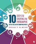 Stephanie B Wilkerson, Stephanie B. Wilkerson, Stephanie B. B. Wilkerson - 10 Steps to Creating an Infographic