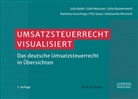 Julia Bader, Julia Daubenmerkl, Julia u a Daubenmerkl, Matthias Groschupp, Gabi Meissner, Stefanie Ravensberg... - Umsatzsteuerrecht visualisiert