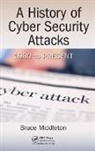 Bruce Middleton, Bruce (Security Refuge Llc Middleton, Middleton Bruce - History of Cyber Security Attacks