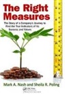 Mark A. Nash, Mark A. (Pelco Products Nash, Mark A. Poling Nash, Nash Mark A., Sheila R. Poling, Poling Sheila R. - Right Measures