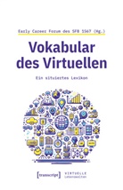 Ina Bolinski, Patrizia Breil, Ida u a Brückner, Early Career Forum des SFB 1567, Early Career Forum des SFB 1567 - Vokabular des Virtuellen
