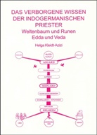 Helag Kleidt-Azizi, Helga Kleidt-Azizi, Nader Asfahani - Das verborgene Wissen der indogermanischen Priester-Brahmanen /Armanen