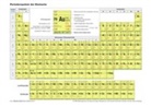 Periodensysteme / Periodensystem der Elemente SII