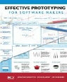 Michael Arent, Jonathan Arnowitz, Jonathan Arent Arnowitz, Nevin Berger - Effective Prototyping for Software Makers