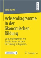 Jana Franke - Achsendiagramme in der ökonomischen Bildung