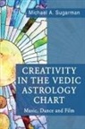 Michael A. Sugarman - Creativity in the Vedic Astrology Chart