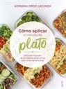 Cómo aplicar el método del plato