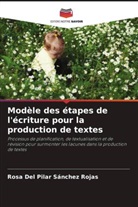Rosa Del Pilar Sánchez Rojas - Modèle des étapes de l'écriture pour la production de textes