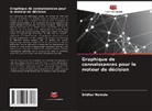 Sridhar Nomula - Graphique de connaissances pour le moteur de décision
