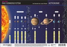 Schulze Media GmbH - Das Sonnensystem