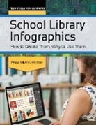 Peggy Creighton, Peggy Milam Creighton Ph.D. - School Library Infographics