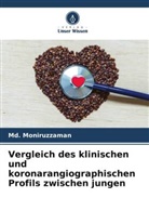 Md Moniruzzaman, Md. Moniruzzaman - Vergleich des klinischen und koronarangiographischen Profils zwischen jungen