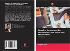 Japjeet Kaur - Quadro de conceção curricular com base nos resultados
