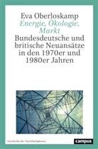 Eva Oberloskamp - Energie, Ökologie, Markt