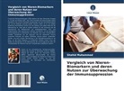 Shahid Muhammad - Vergleich von Nieren-Biomarkern und deren Nutzen zur Überwachung der Immunsuppression