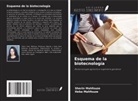 Heba Mahfouze, Sherin Mahfouze - Esquema de la biotecnología