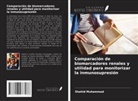 Shahid Muhammad - Comparación de biomarcadores renales y utilidad para monitorizar la inmunosupresión