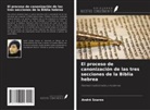 André Soares - El proceso de canonización de las tres secciones de la Biblia hebrea