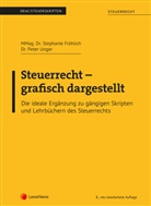 Stephanie Fröhlich, Peter Unger - Steuerrecht - grafisch dargestellt (Skriptum)