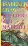 Isabelle Graw - Die Liebe zur Malerei