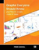 Buscha Franz - Graphs Everyone Should Know and How to Create Them in Stata