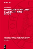 Walter Fett - Thermodynamisches Diagramm nach Stüve