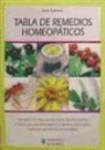 Sven Sommer - Tabla de remedios homeopáticos