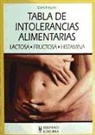 Doris Fritzsche - Tabla de intolerancias alimentarias