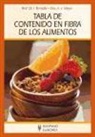 Ibrahim Elmadfa, Alexa Meyer - Tabla de contenido en fibra de los alimentos