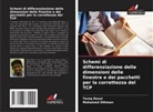 Mohamed Othman, Tareq Rasul - Schemi di differenziazione delle dimensioni delle finestre e dei pacchetti per la correttezza del TCP