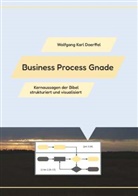 Wolfgang Karl Doerffel - Business Process Gnade