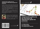 Bhigunandan Hazarika, Akbari Jahan, Pranab Saikia - Comprensión gráfica de las funciones de distribución global de protones