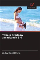 Abdoul Hamid Derra - Tabela srodków zaradczych 3.0