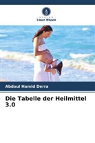 Abdoul Hamid Derra - Die Tabelle der Heilmittel 3.0
