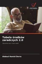 Abdoul Hamid Derra - Tabela srodków zaradczych 2.0