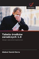 Abdoul Hamid Derra - Tabela srodków zaradczych 1.0
