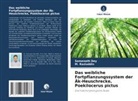 Somenath Dey, M Raziuddin, M. Raziuddin - Das weibliche Fortpflanzungssystem der Ak-Heuschrecke, Poekilocerus pictus