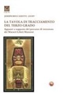 Joseph Ben Canetti, Zayit - La tavola di tracciamento del Terzo Grado. Appunti a supporto del percorso di istruzione dei Maestri Liberi Muratori