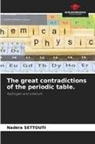 Nadéra SETTOUTI - The great contradictions of the periodic table.