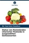 Md Tazul Islam Chowdhury, Md. Tazul Islam Chowdhury - Status von Rückständen chlorierter Pestizide in ausgewählten Gemüsesorten