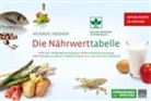 Be Dipl oec troph Heseker, Beate Dipl. oec. troph. Heseker, Helmut Heseker, Helmut Prof Dr Heseker - Die Nährwerttabelle