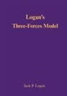 Jack P. Logan - Logans Three-Forces Model