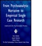 Horst Kachele, Horst (University of Ulm Kachele, Horst Kächele, Horst Kaechele, Joseph Schachter, Joseph (Columbia University Schachter... - From Psychoanalytic Narrative to Empirical Single Case Research