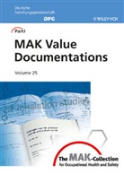 Helmut Greim - MAK Value Documentations