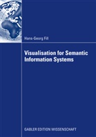 Hans-Georg Fill, Fill Hans-Georg - Visualisation for Semantic Information Systems