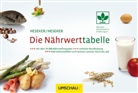 Beate Heseker, Helmut Heseker - Die Nährwerttabelle