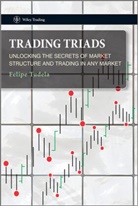 Tudela, Felipe Tudela, TUDELA FELIPE - Trading Triads
