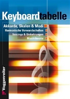 Jeromy Bessler, Norbert Opgenoorth - Keyboardtabelle