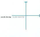 Needle Sharing - My Kind Came First