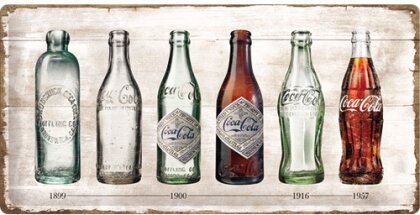 Blechschild. Coca-Cola / Bottle Timeline
